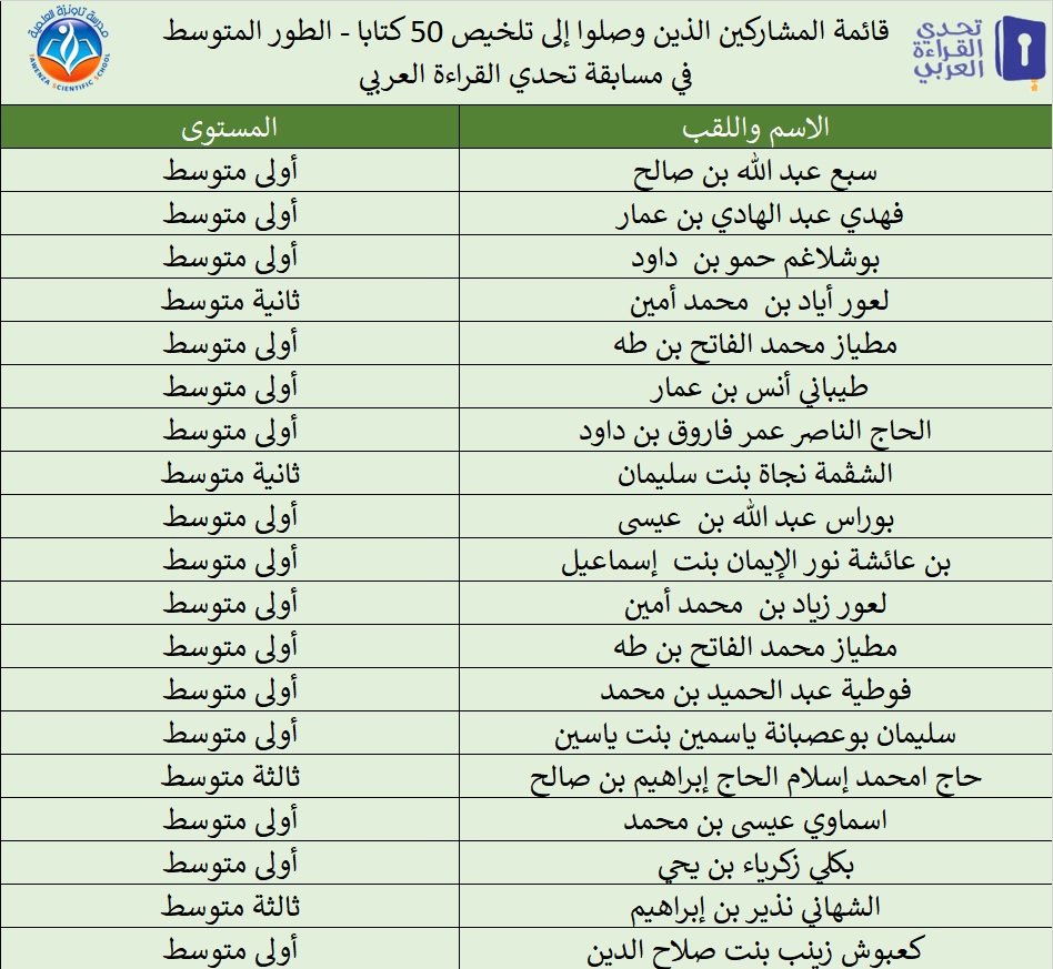 مدرسة تاونزة العلمية تنظم التصفيات المدرسية لمسابقة تحدي القراءة العربي على مستوى الطورين الابتدائي والمتوسط