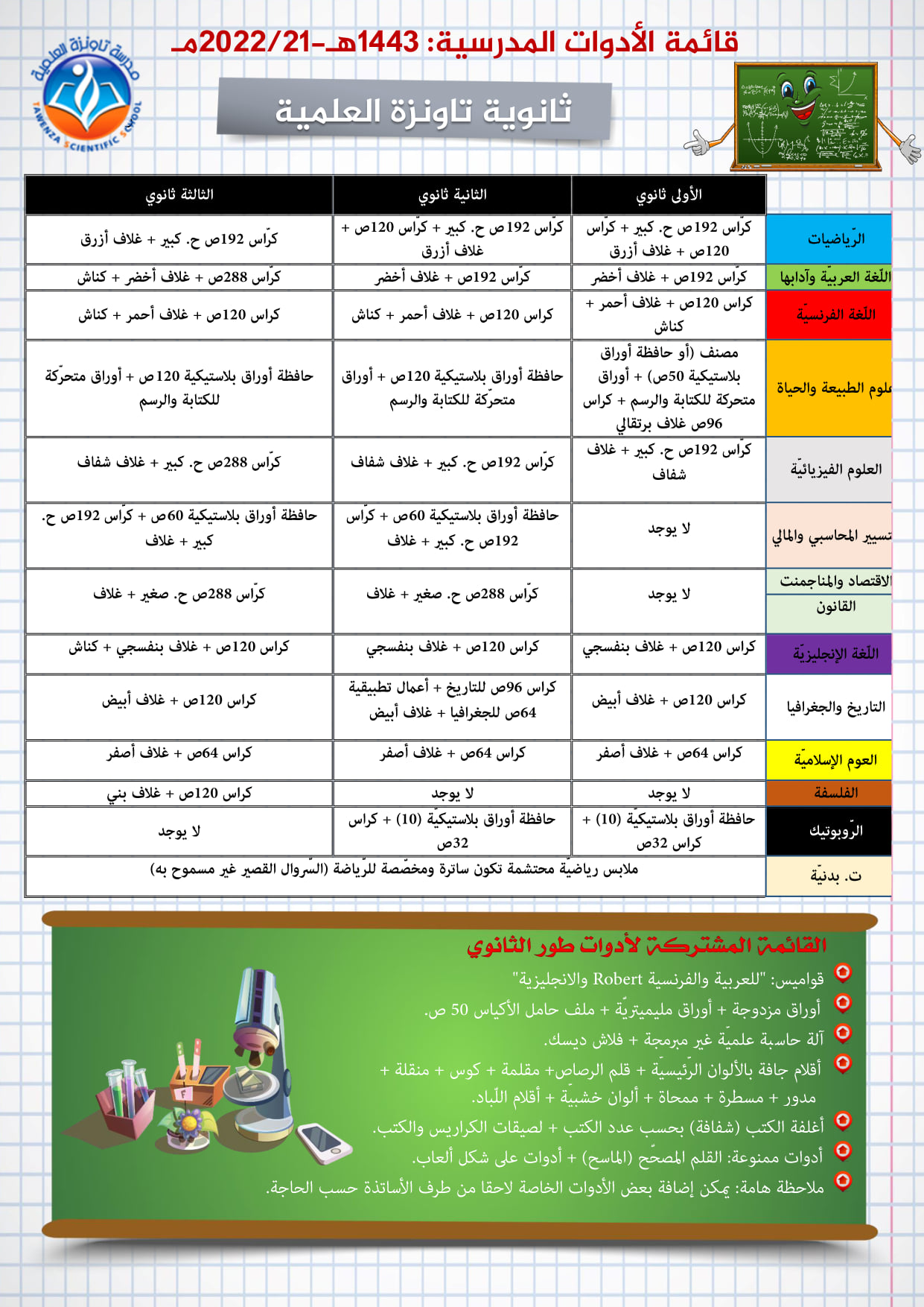 قائمة الأدوات المدرسية للطور الثانوي للموسم الدراسي : 1443هـ- 2021-2022م