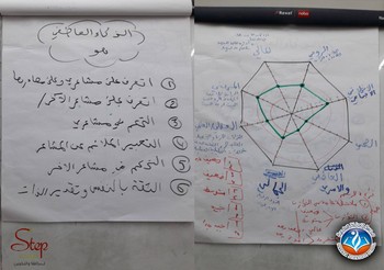 البرنامج التكويني الثاني: المشروع التربوي للأسرة