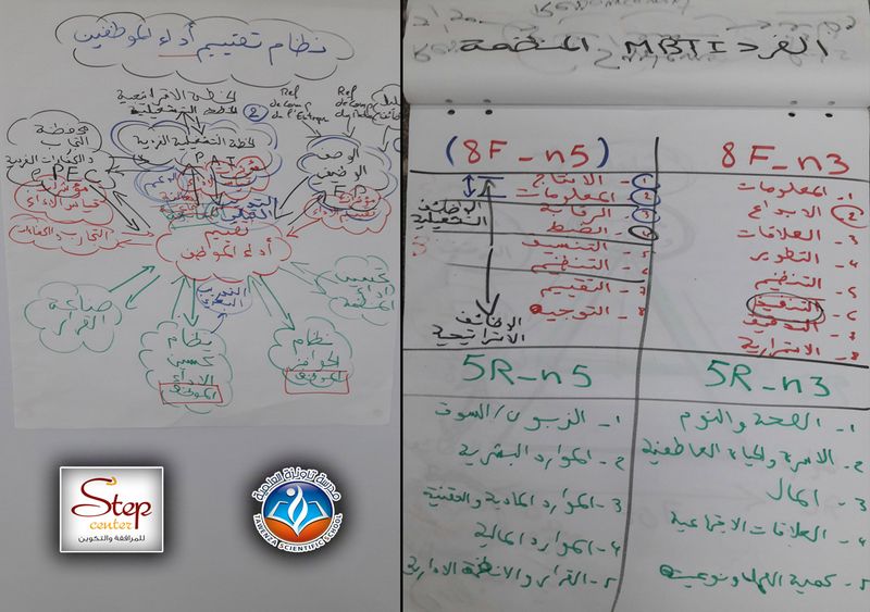 دورة نظام التقييم الوظيفي M-SEF  مع الخبير الدولي د. إدريس أوهلال