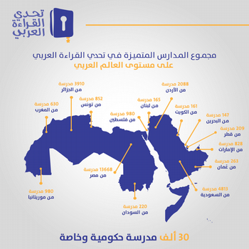 مدرسة تاونزة العلمية بالجزائر  تفتك المرتبة الأولى وطنيا والرابعة عربيا  من بين 30 ألف مدرسة مشاركة..