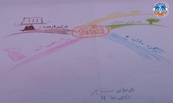 "ورشة تكوينية تفاعلية حول الخريطة الذهنية"  و"ألعاب تربوية وترفيهية" لطلبة الثالثة متوسط 