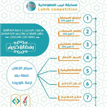 طلبة مدرسة تاونزة العلمية يتألقون في مسابقة لبيب للمعلوماتية