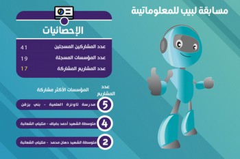 طلبة مدرسة تاونزة العلمية يتألقون في مسابقة لبيب للمعلوماتية